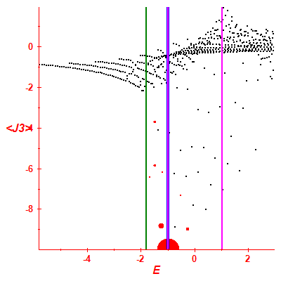 Peres lattice <J3>